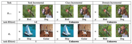 Online Continual Learning in Image Classification&#58; An Empirical Survey